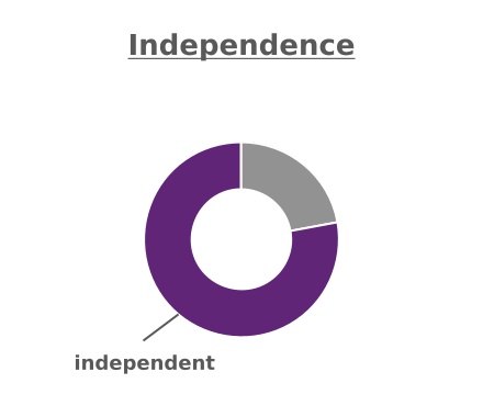 independence1.jpg